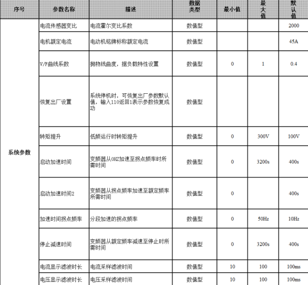 長沙變頻器,長沙軟啟動(dòng),長沙控制柜,長沙文鋮電氣設(shè)備有限公司