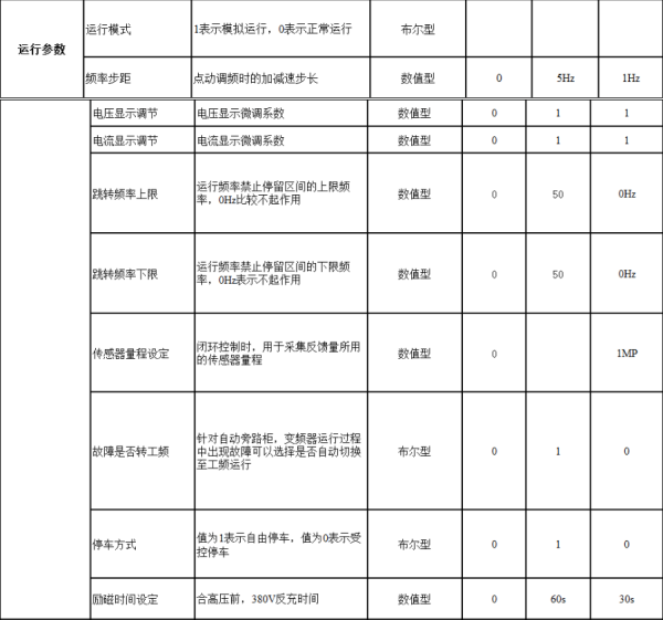 長沙變頻器,長沙軟啟動(dòng),長沙控制柜,長沙文鋮電氣設(shè)備有限公司