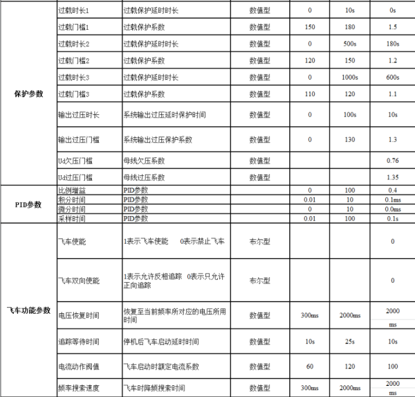 長沙變頻器,長沙軟啟動(dòng),長沙控制柜,長沙文鋮電氣設(shè)備有限公司