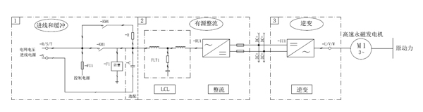 長沙變頻器,長沙軟啟動,長沙控制柜,長沙文鋮電氣設(shè)備有限公司